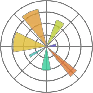 Mathplotlib